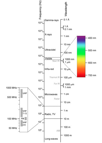 RadioSpectrum.png
