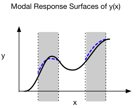 ModalResponses3 modalresponses.png