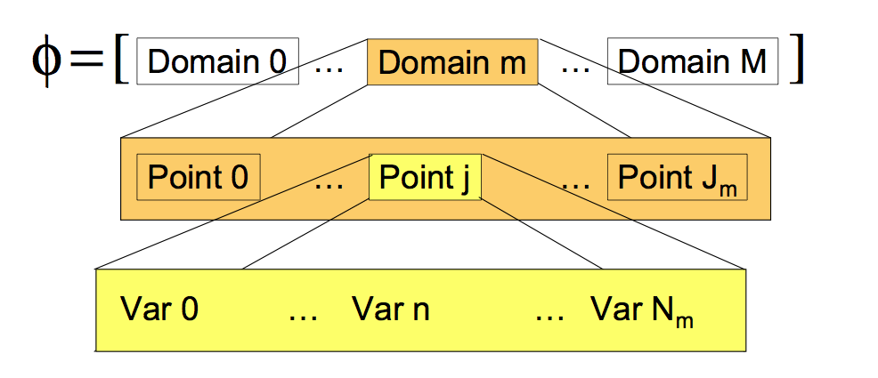 DomainPointVarBreakdown.png