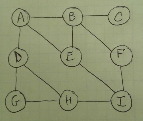EdgeClassification UndirectedGraph.jpg
