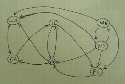 EdgeClassification DirectedGraph.jpg