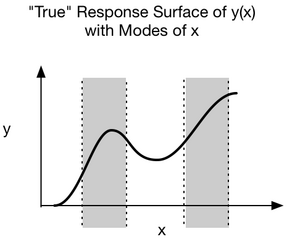 ModalResponses2 modes.png