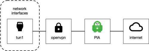 Openvpn diagram.png