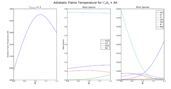 Adiabatic T plot C3H8.png